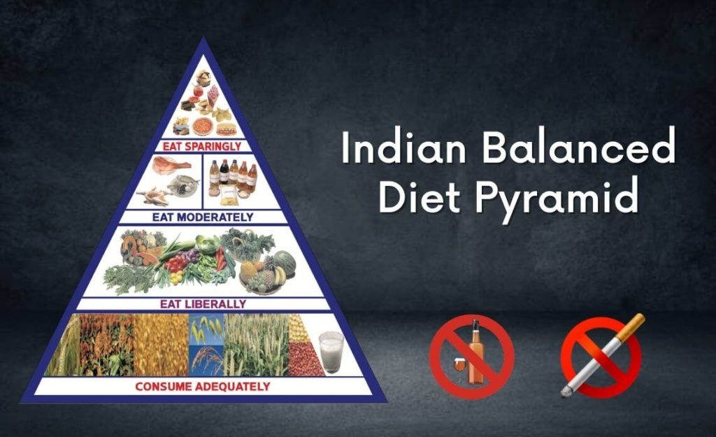 Diet Pyramid